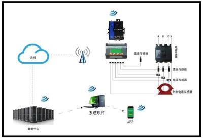 智慧安全用電 企業(yè)高效排查用電隱患，構(gòu)建主動防御體系